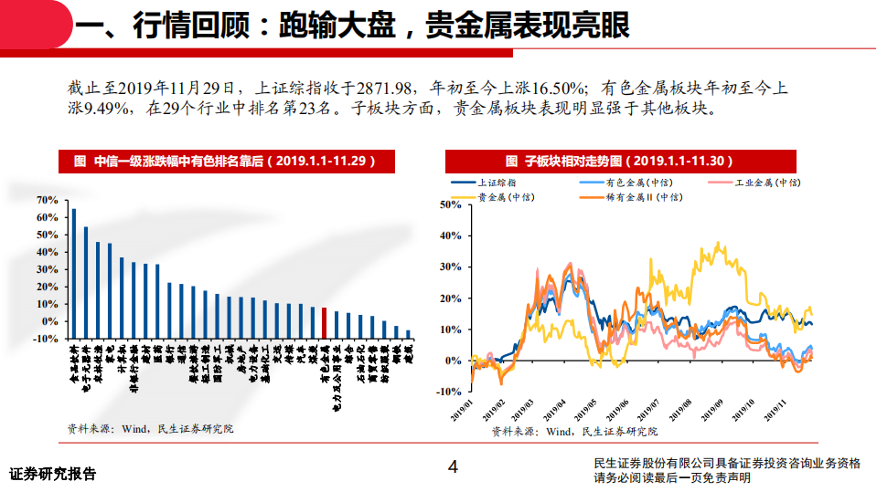 2020年有色行业投资策略：行业配置价值提升，持续看好钴锂、贵金属-191209.pdf 第4页
