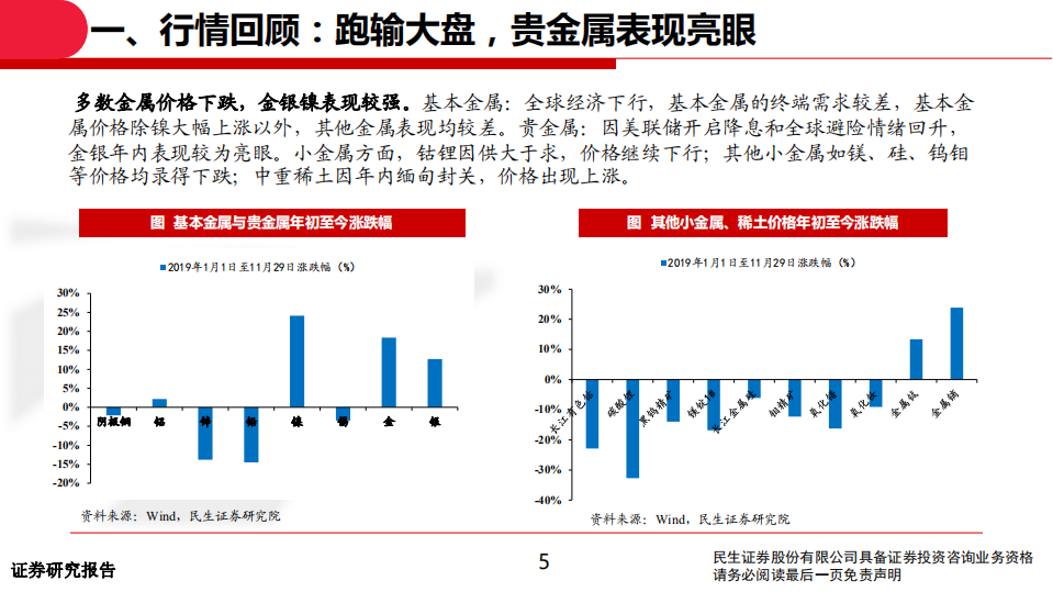 2020年有色行业投资策略：行业配置价值提升，持续看好钴锂、贵金属-191209.pdf 第5页