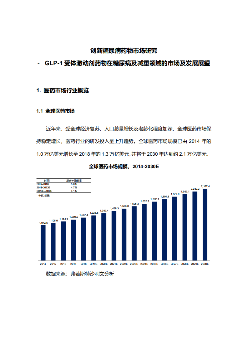 沙利文-生物医药行业创新糖尿病药物市场研究：GLP~1受体激动剂药物在糖尿病及减重领域的市场及发展展望.pdf 第1页