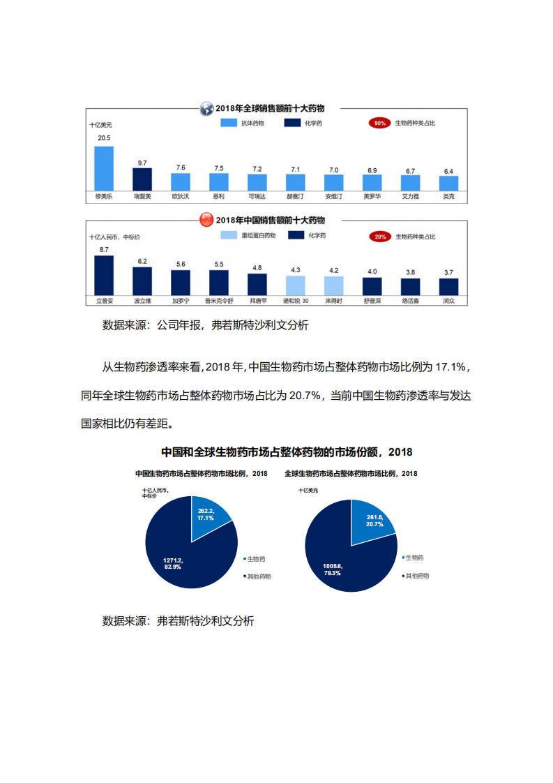 沙利文-生物医药行业创新糖尿病药物市场研究：GLP~1受体激动剂药物在糖尿病及减重领域的市场及发展展望.pdf 第4页