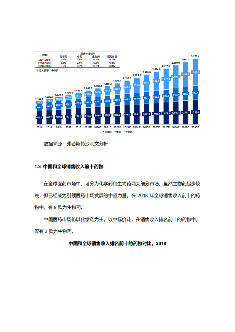 沙利文-生物医药行业创新糖尿病药物市场研究：GLP~1受体激动剂药物在糖尿病及减重领域的市场及发展展望.pdf 第3页
