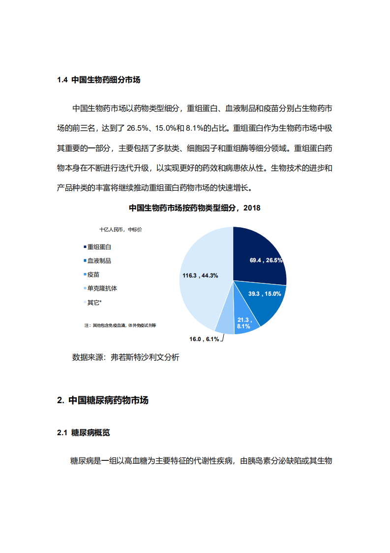 沙利文-生物医药行业创新糖尿病药物市场研究：GLP~1受体激动剂药物在糖尿病及减重领域的市场及发展展望.pdf 第5页