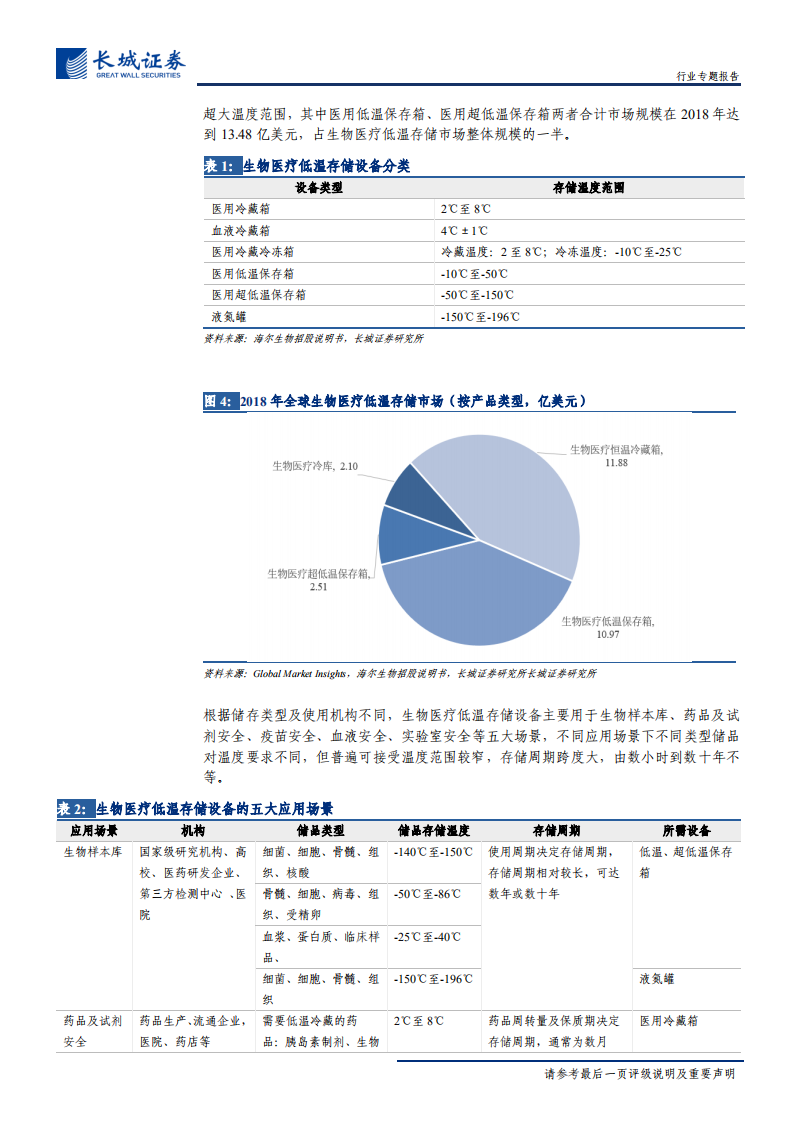 生物医疗低温存储行业深度报告：高壁垒专业化细分赛道，生物安全自主可控+疫情防控体系完善推动市场扩容-200303.pdf 第6页