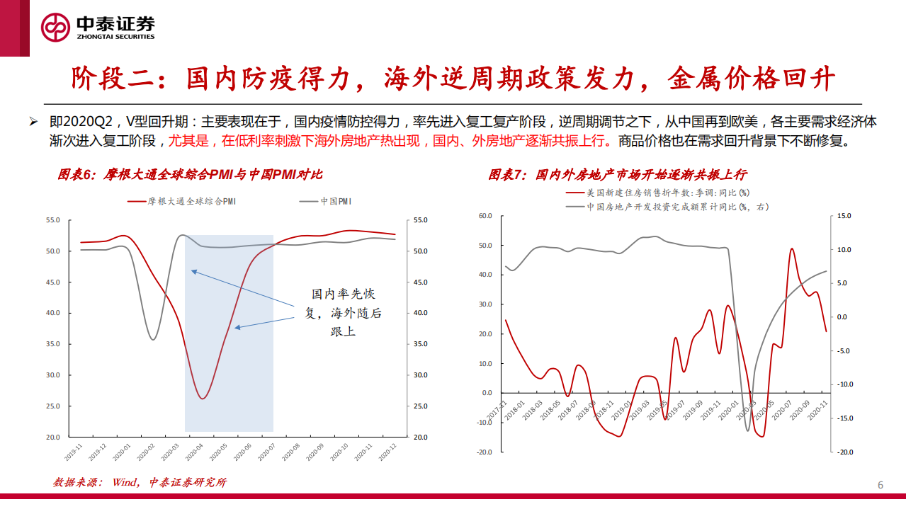 2021年有色金属行业投资策略：上下两个半场-210205.pdf 第6页