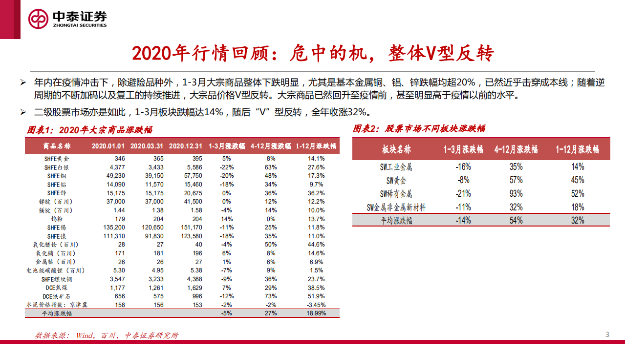 2021年有色金属行业投资策略：上下两个半场-210205.pdf 第3页