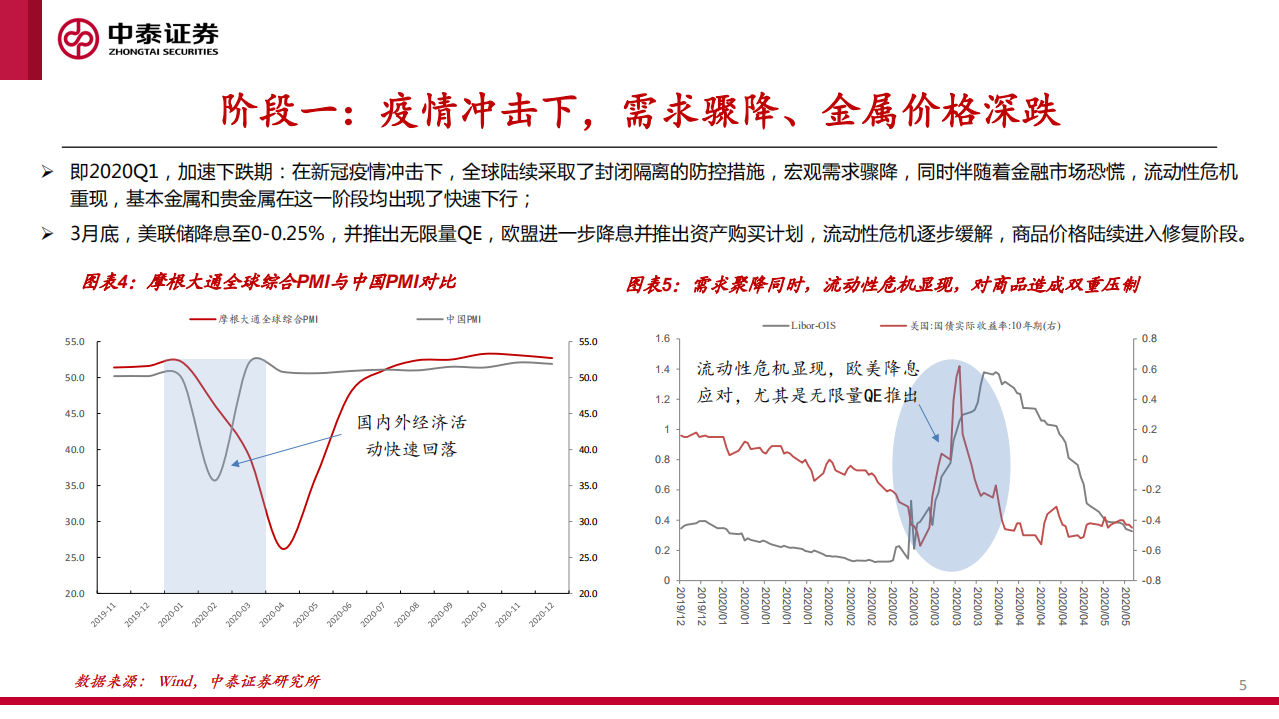 2021年有色金属行业投资策略：上下两个半场-210205.pdf 第5页