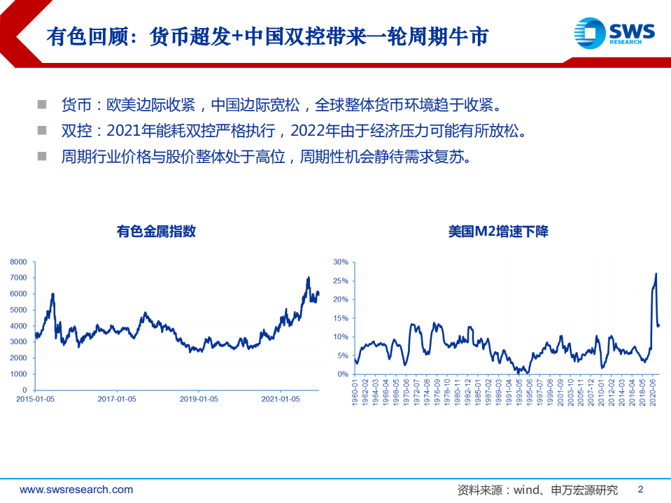 2022年有色金属行业投资策略：周期静待复苏，新能源持续高景气-211213.pdf 第2页