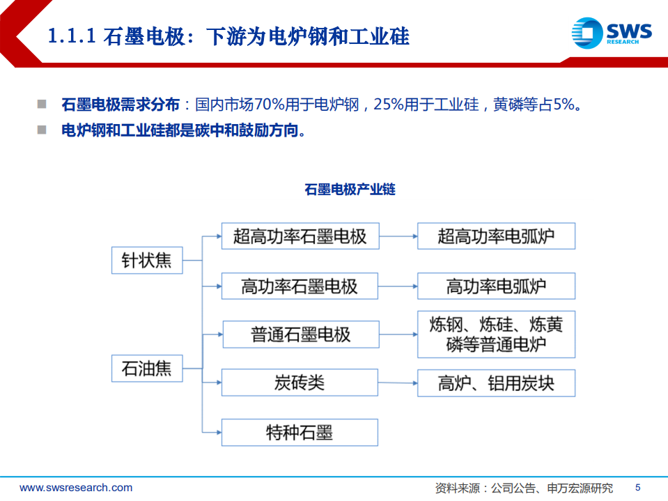 2022年有色金属行业投资策略：周期静待复苏，新能源持续高景气-211213.pdf 第5页