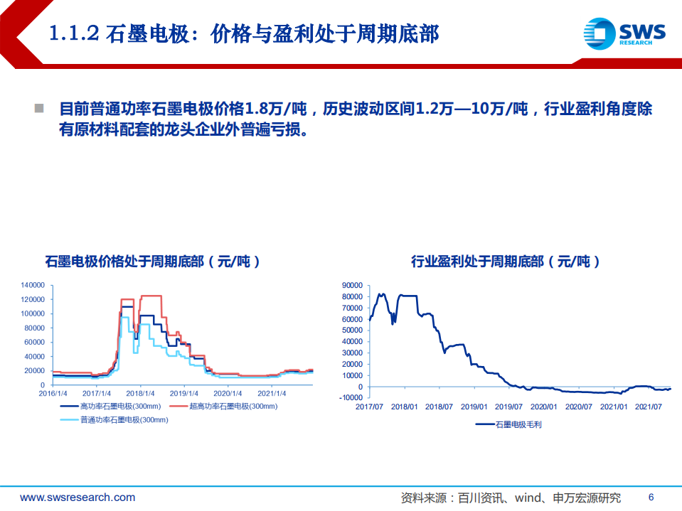 2022年有色金属行业投资策略：周期静待复苏，新能源持续高景气-211213.pdf 第6页