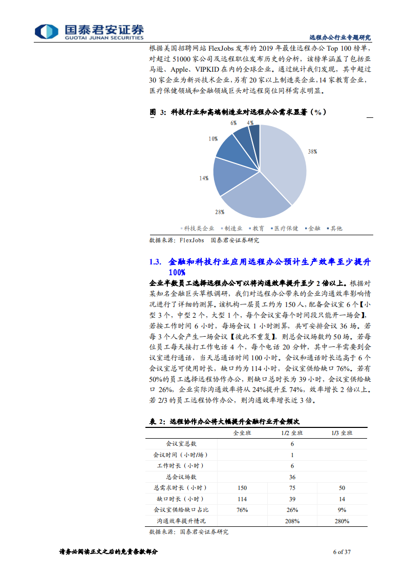通信设备及服务行业：远程视讯降本增效全面提速，有望撬动千亿级协同办公市场-200201.pdf 第6页
