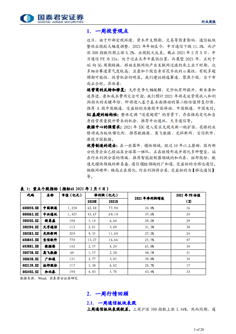 通信设备及服务行业2021年第5周周报：调整之下，精选赛道，聚焦个股价值回归-210207.pdf 第3页