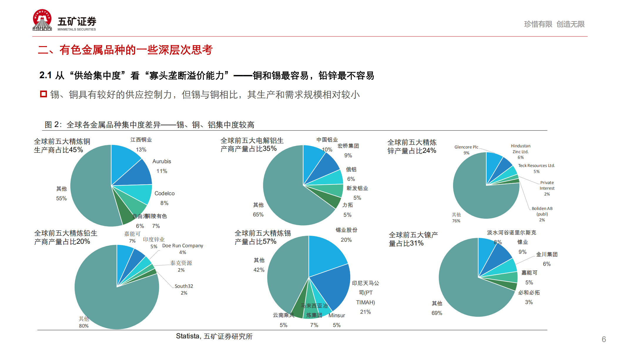 2021年有色金属行业投资策略：新经济，新机遇-20201203.pdf 第6页
