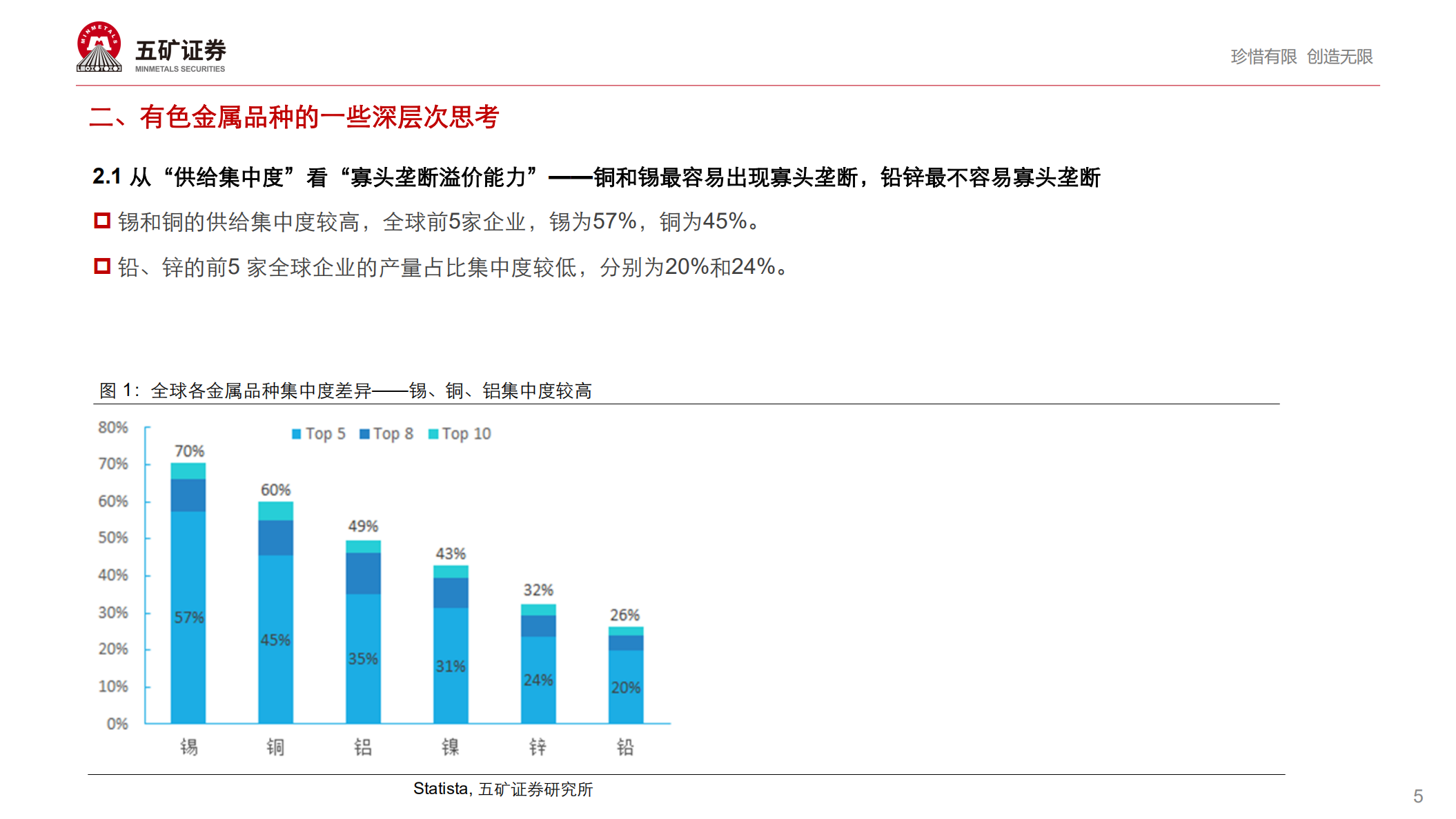 2021年有色金属行业投资策略：新经济，新机遇-20201203.pdf 第5页