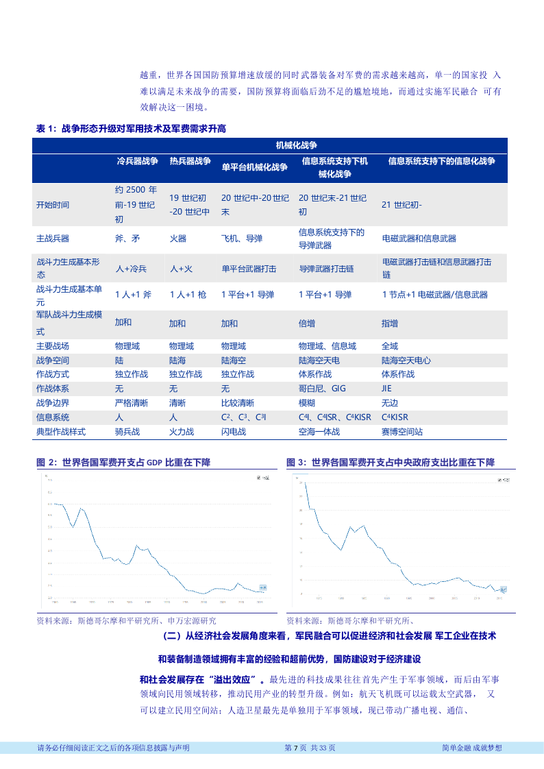 2018年国防军工行业市场研究报告.docx 第6页