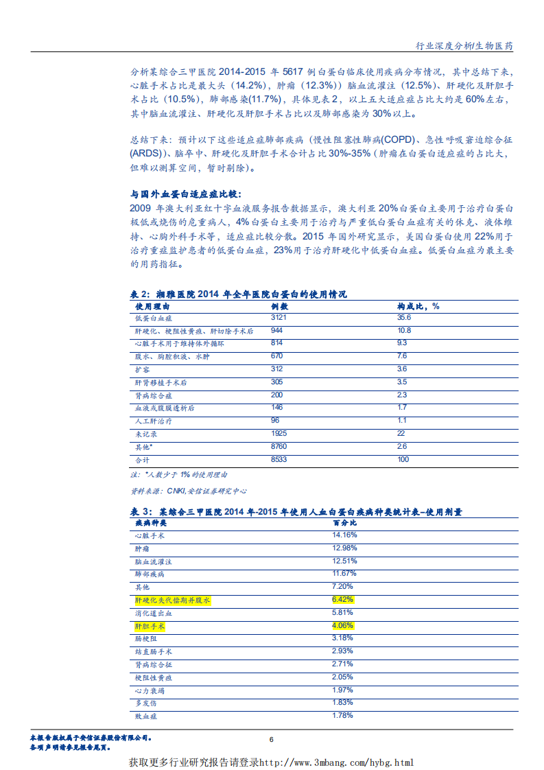 生物医药行业：关于血制品的供与需，血制品成长性判断-190320.pdf 第6页