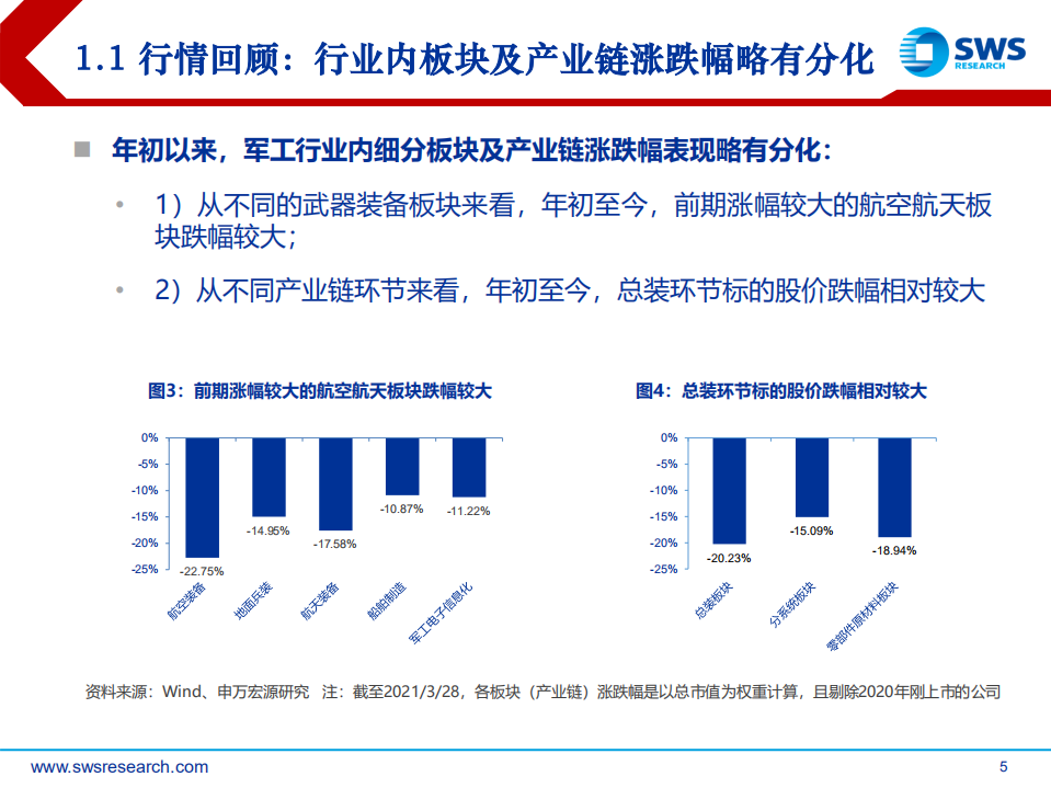 2021年国防军工行业春季投资策略：供需共振推动盈利提升，军工进入长期成长赛道-210330.pdf 第5页