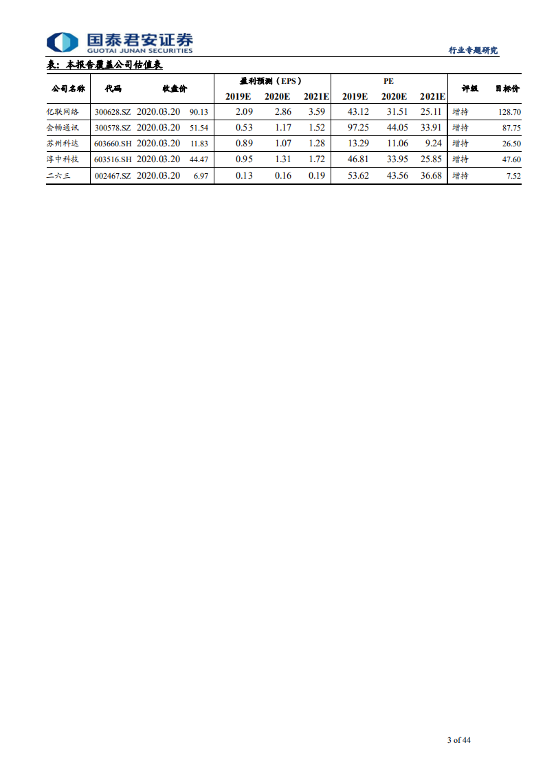 通信设备及服务行业：Zoom模式短期在中国走不通，细分赛道&ldquo;云加端&rdquo;打造中国式云办公成长之路-200322.pdf 第3页