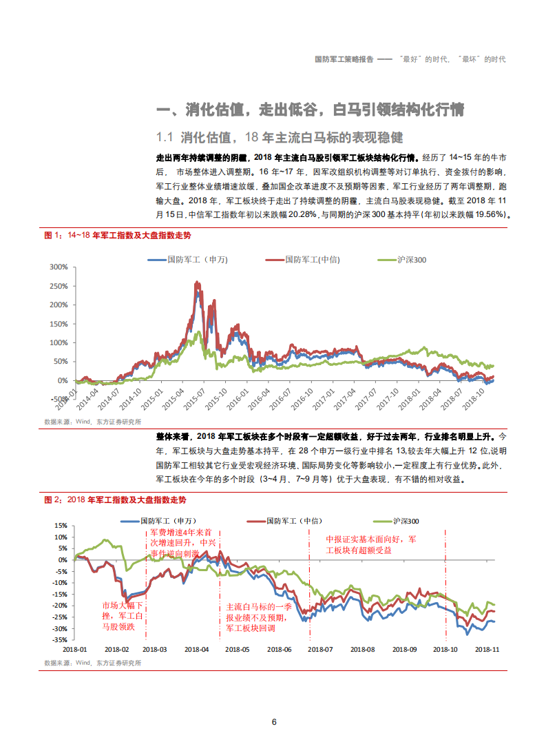 2019年军工行业策略报告：&ldquo;最好&rdquo;的时代，&ldquo;最坏&rdquo;的时代-181127.pdf 第6页