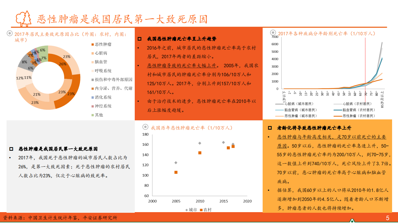 生物医药行业：抗肿瘤靶向药物全景图，百年抗癌，任重道远-191218.pdf 第5页