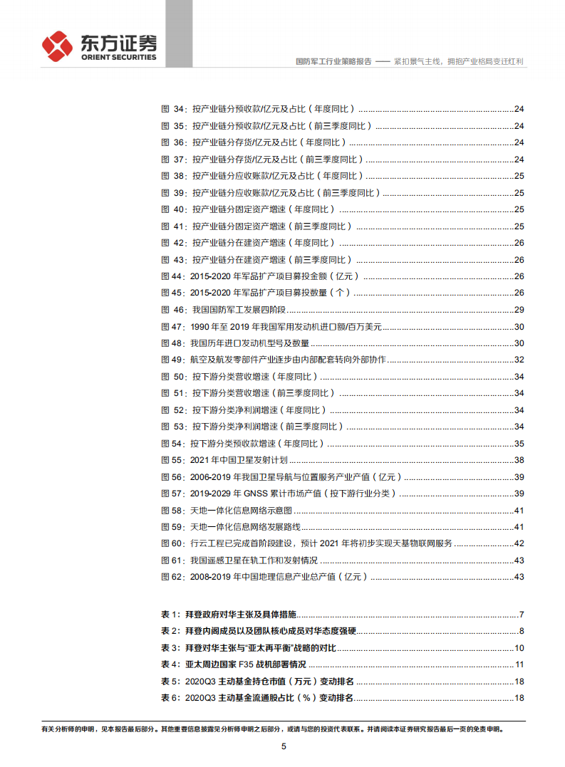 2021年军工行业投资策略：紧扣景气主线，拥抱产业格局变迁红利-20201221.pdf 第5页