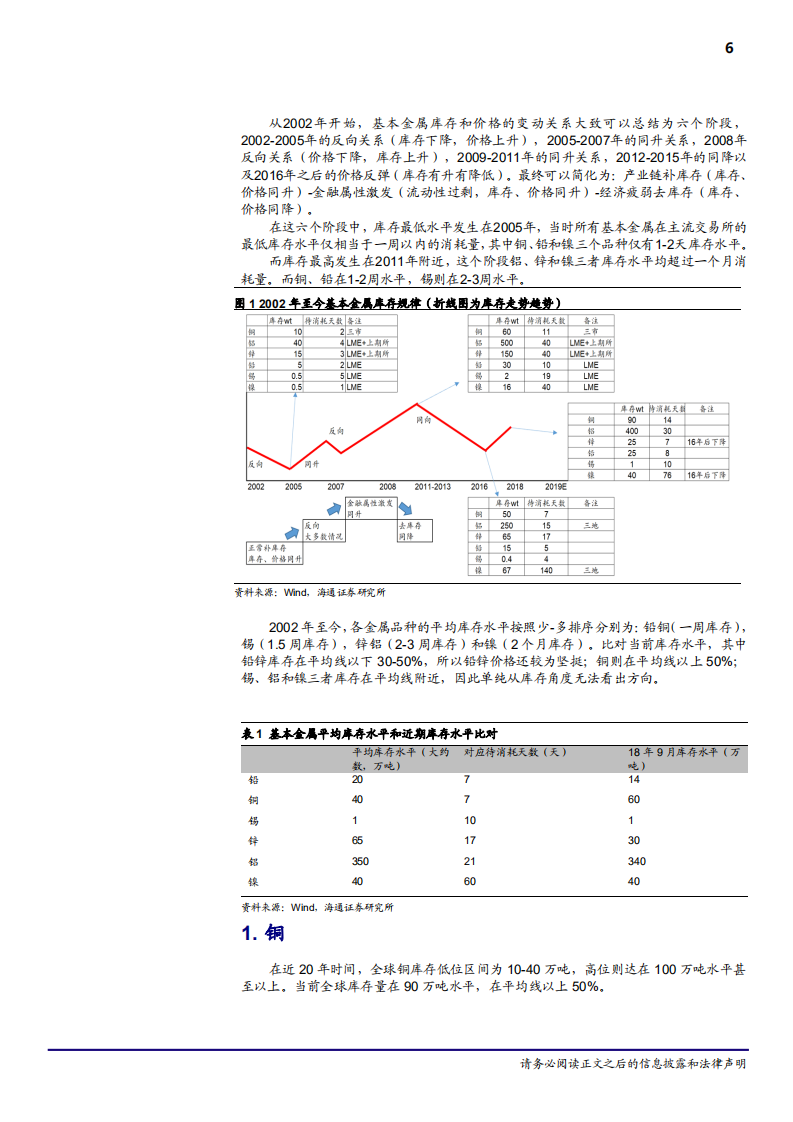 20181011-有色金属行业基本金属价格和库存关系：周期复盘系列I~6个基本金属品种价格和库存复盘.pdf 第6页