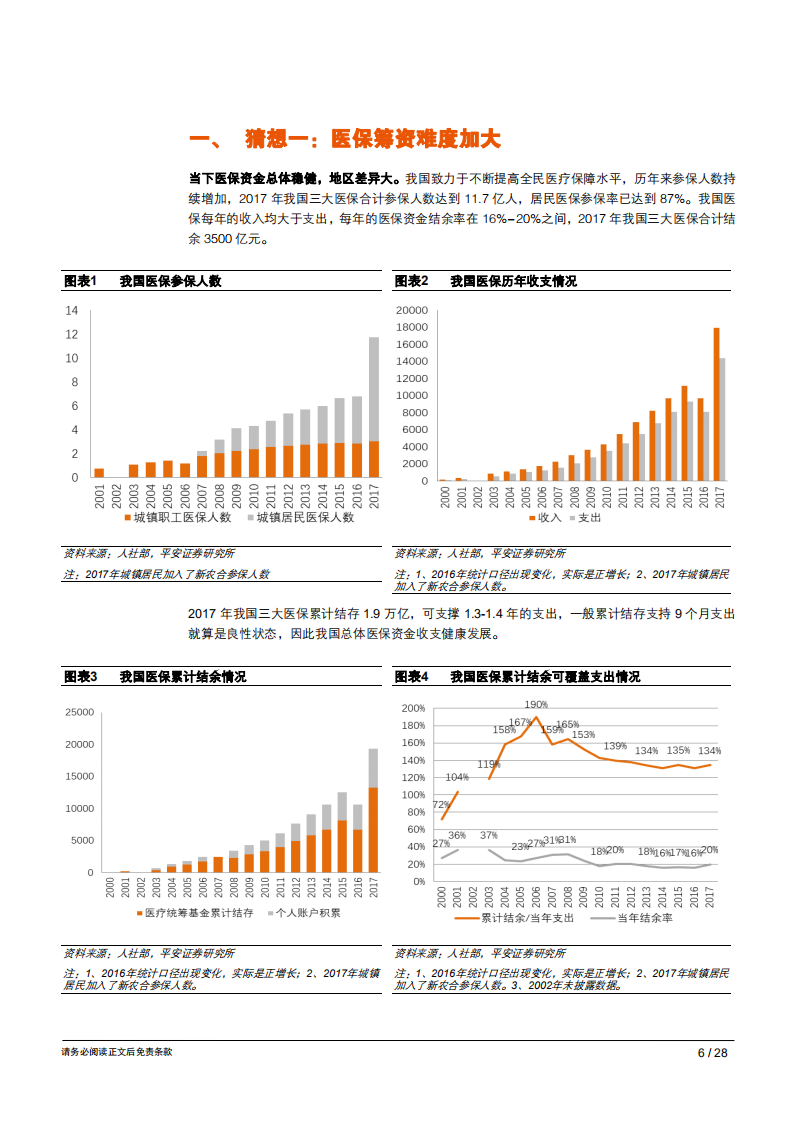 生物医药行业：年度猜新猜心系列报告之2019年生物医药行业十大猜想-181227 .pdf 第6页