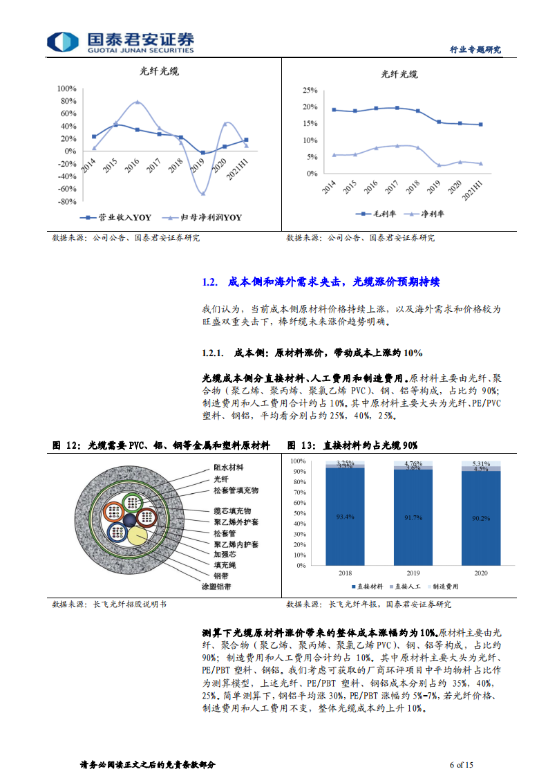 通信设备及服务行业光纤光缆专题：行业凛冬已过，全球需求回暖-210907.pdf 第6页