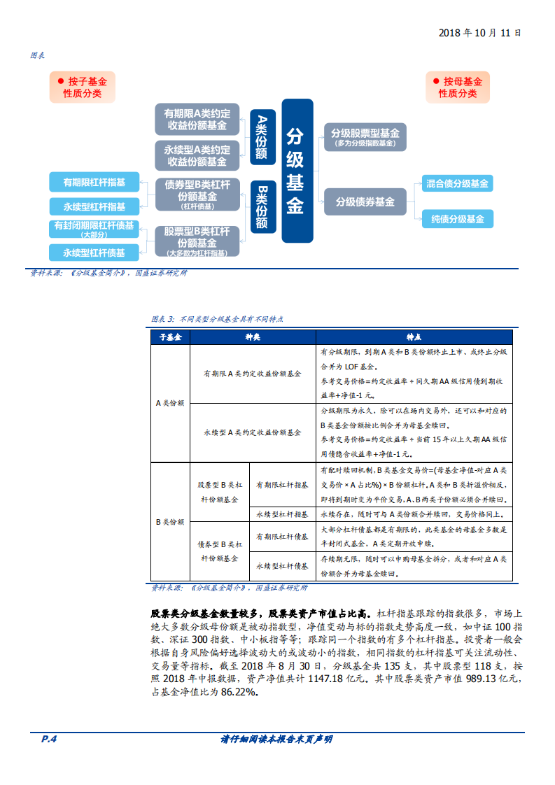 20181011-国防军工行业：靴子落地，详解富国军工B下折影响.pdf 第4页