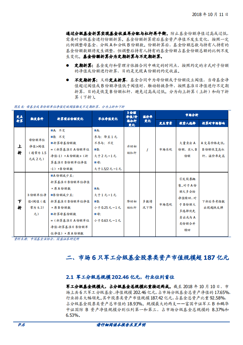 20181011-国防军工行业：靴子落地，详解富国军工B下折影响.pdf 第6页