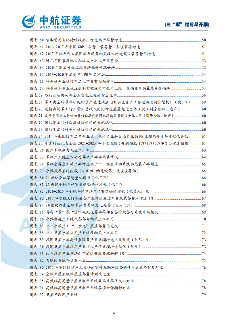 2021年军工行业策略：三&ldquo;军&rdquo;过后尽开颜-20201227.pdf 第6页
