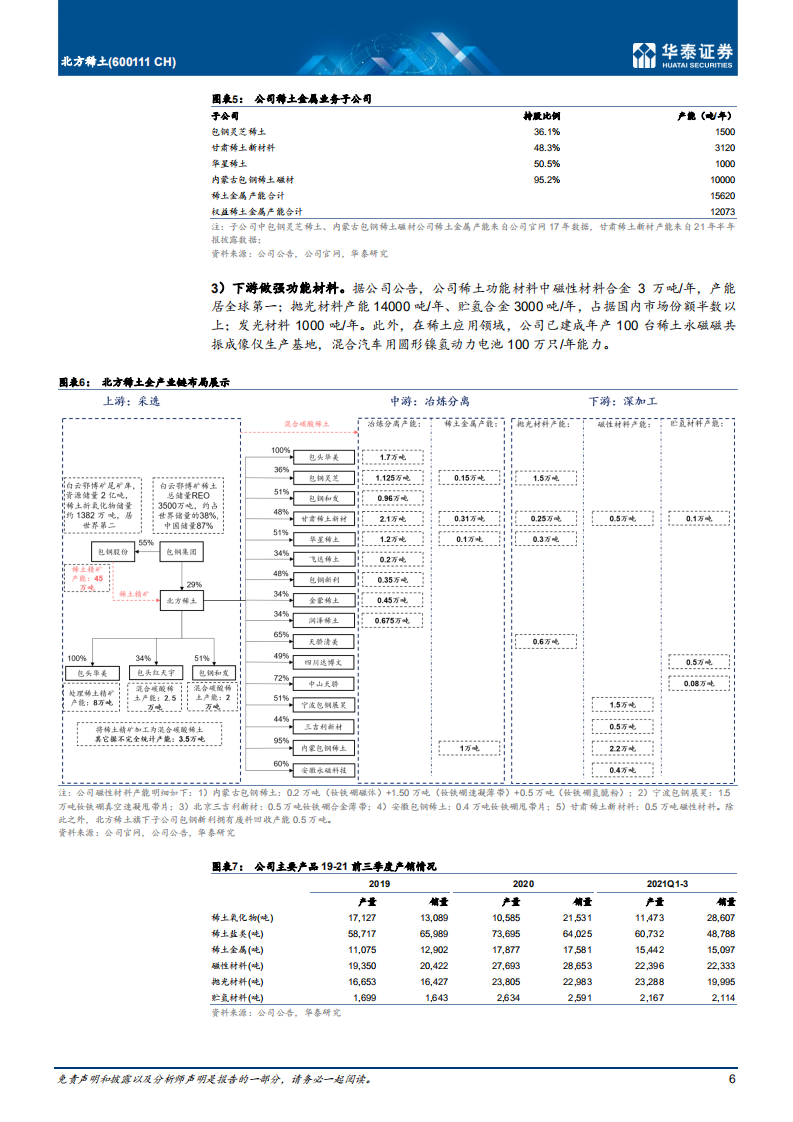 北方稀土-成本配额兼具，轻稀土龙头扬帆起航-211223.pdf 第6页