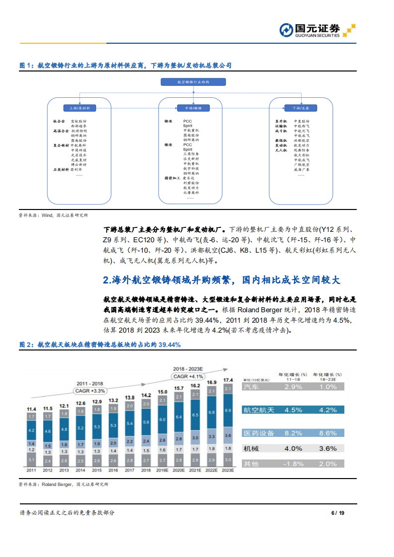 20211230-国元证券-国防军工锻铸行业深度报告：产能释放或超预期，供不应求业绩改善.pdf 第6页