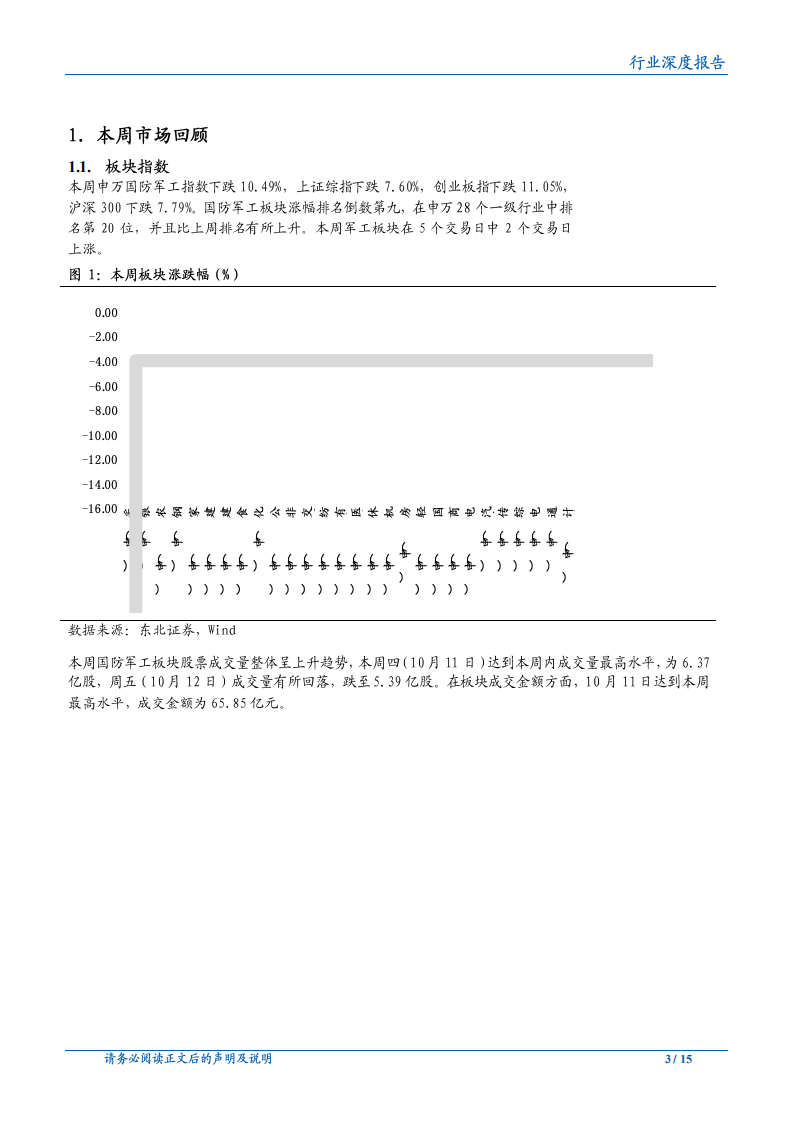 20181014-国防军工行业：国际局势不确定性加剧，国防建重要性凸显.pdf 第3页