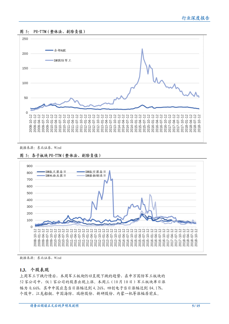 20181014-国防军工行业：国际局势不确定性加剧，国防建重要性凸显.pdf 第5页