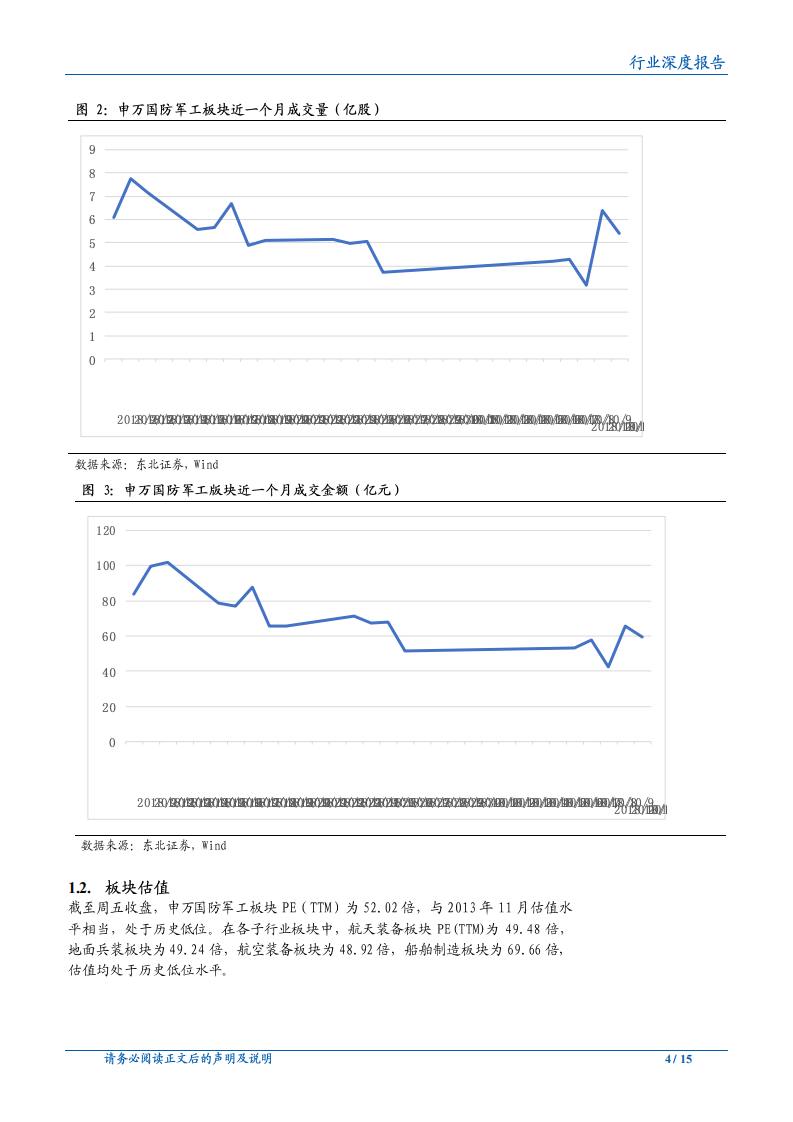 20181014-国防军工行业：国际局势不确定性加剧，国防建重要性凸显.pdf 第4页