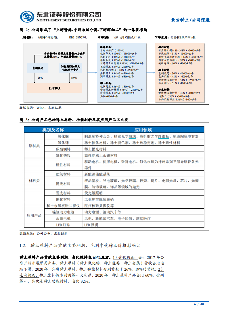 北方稀土-黄金赛道重塑，稀土之王崛起-210728.pdf 第6页