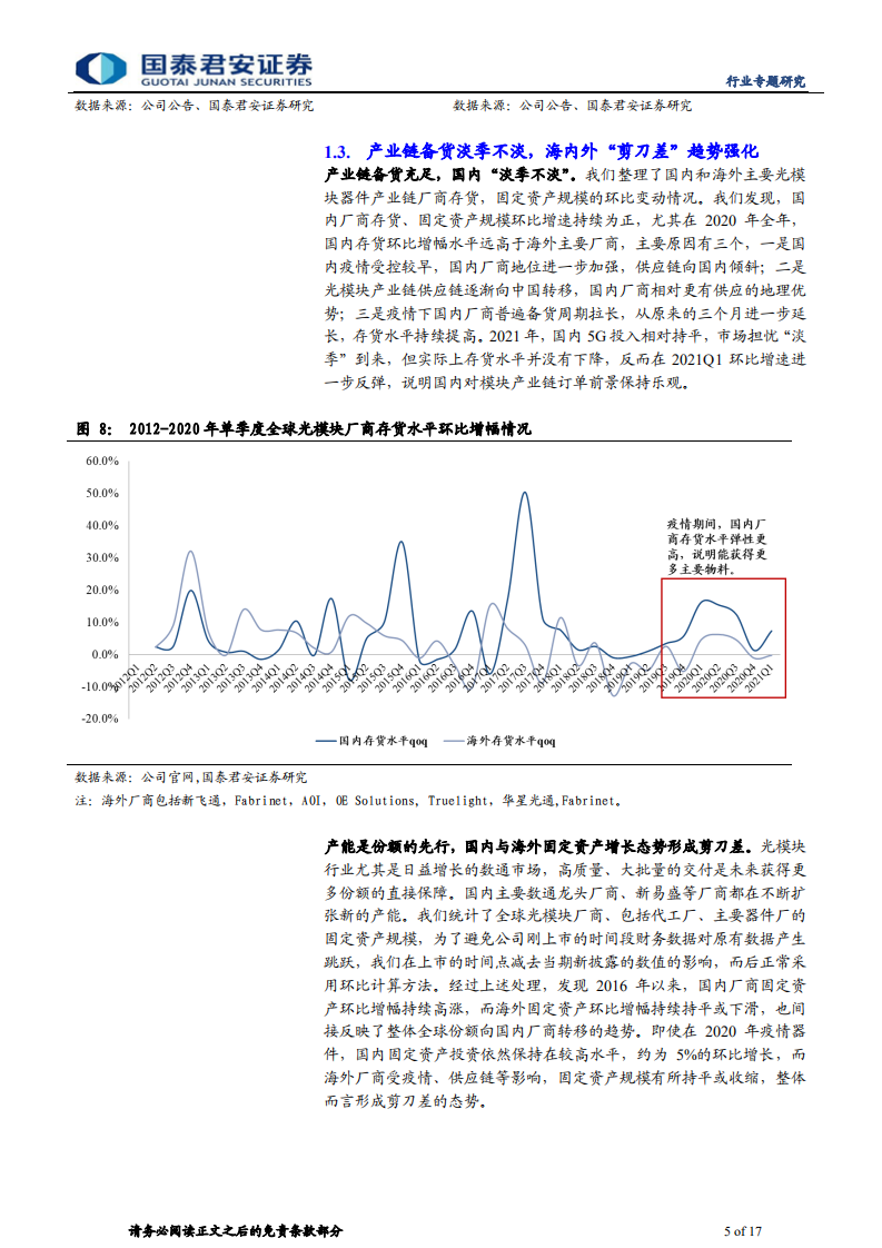 通信设备及服务行业全球进击系列之二：光模块全球进击-210603.pdf 第5页