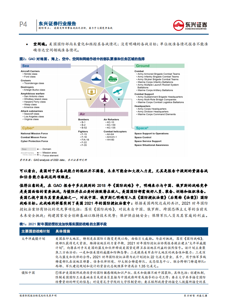 防军工行业：美国发布军事备战状况分析，着力于大国竞争备战-210419.pdf 第4页