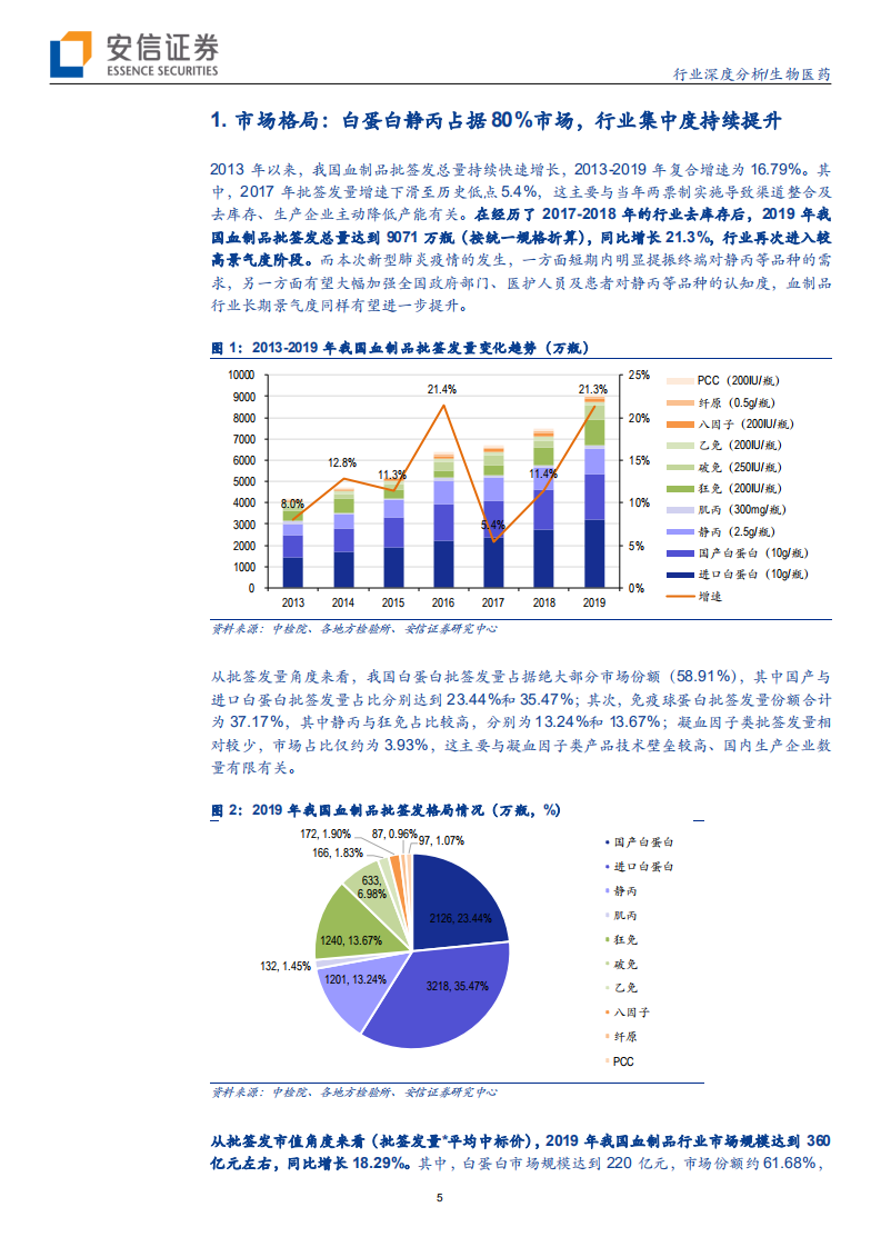 生物医药行业：血制品行业深度报告，行业空间与竞争格局铸就龙头公司长期成长-200212.pdf 第5页