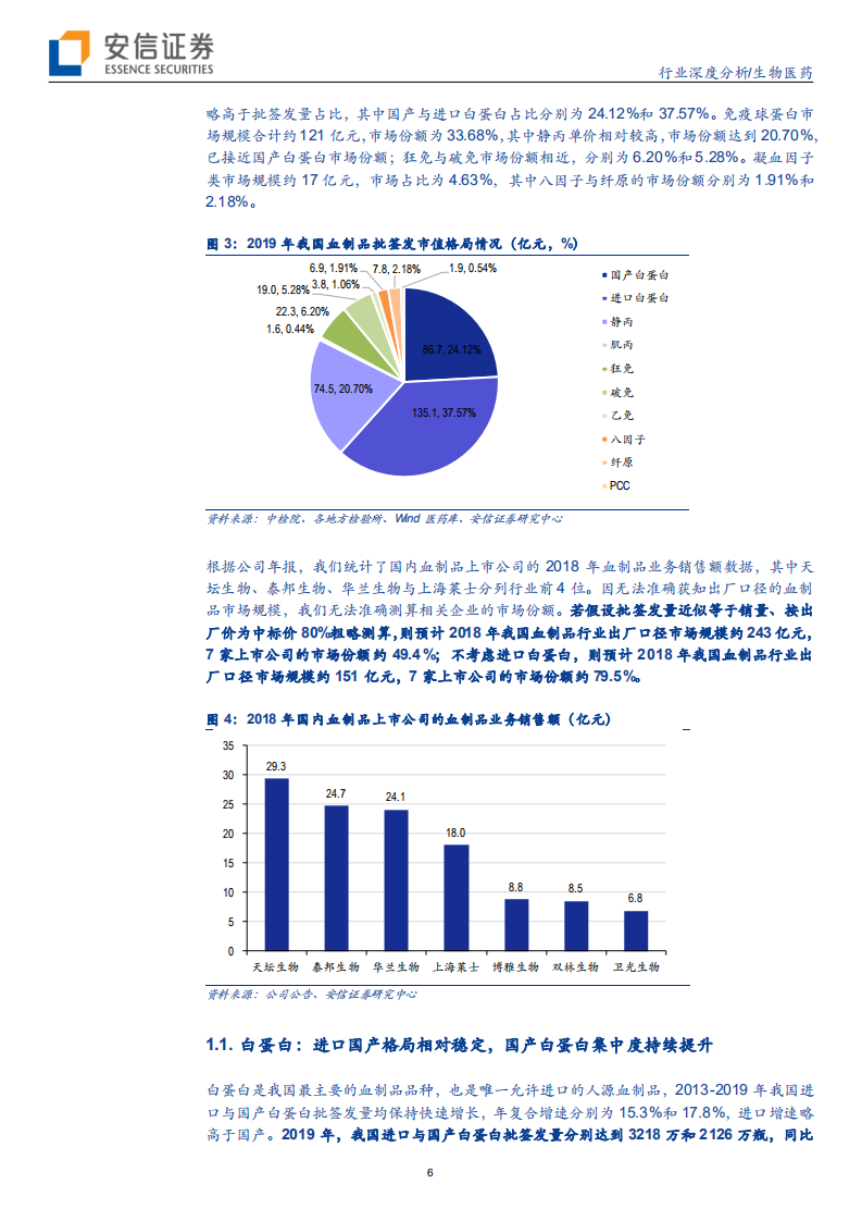 生物医药行业：血制品行业深度报告，行业空间与竞争格局铸就龙头公司长期成长-200212.pdf 第6页