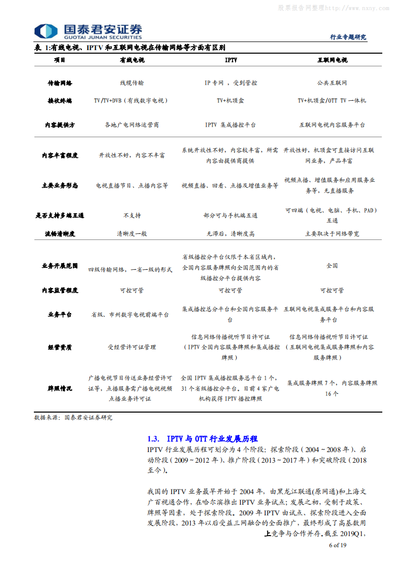 通信设备及服务行业通信生命周期系列之IPTV篇：IPTV市场超480亿，捆绑运营商快速推广-190806.pdf 第6页