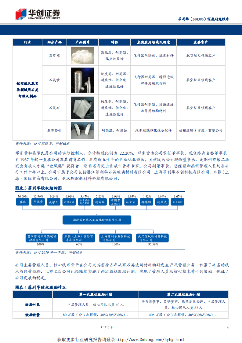 菲利华-深度研究报告：石英玻璃行业领军者，半导体+军工双轮驱动-190512.pdf 第6页