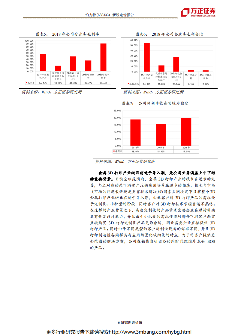 铂力特-定价报告：金属3D打印领先企业，乘行业东风快速发展-190704.pdf 第6页