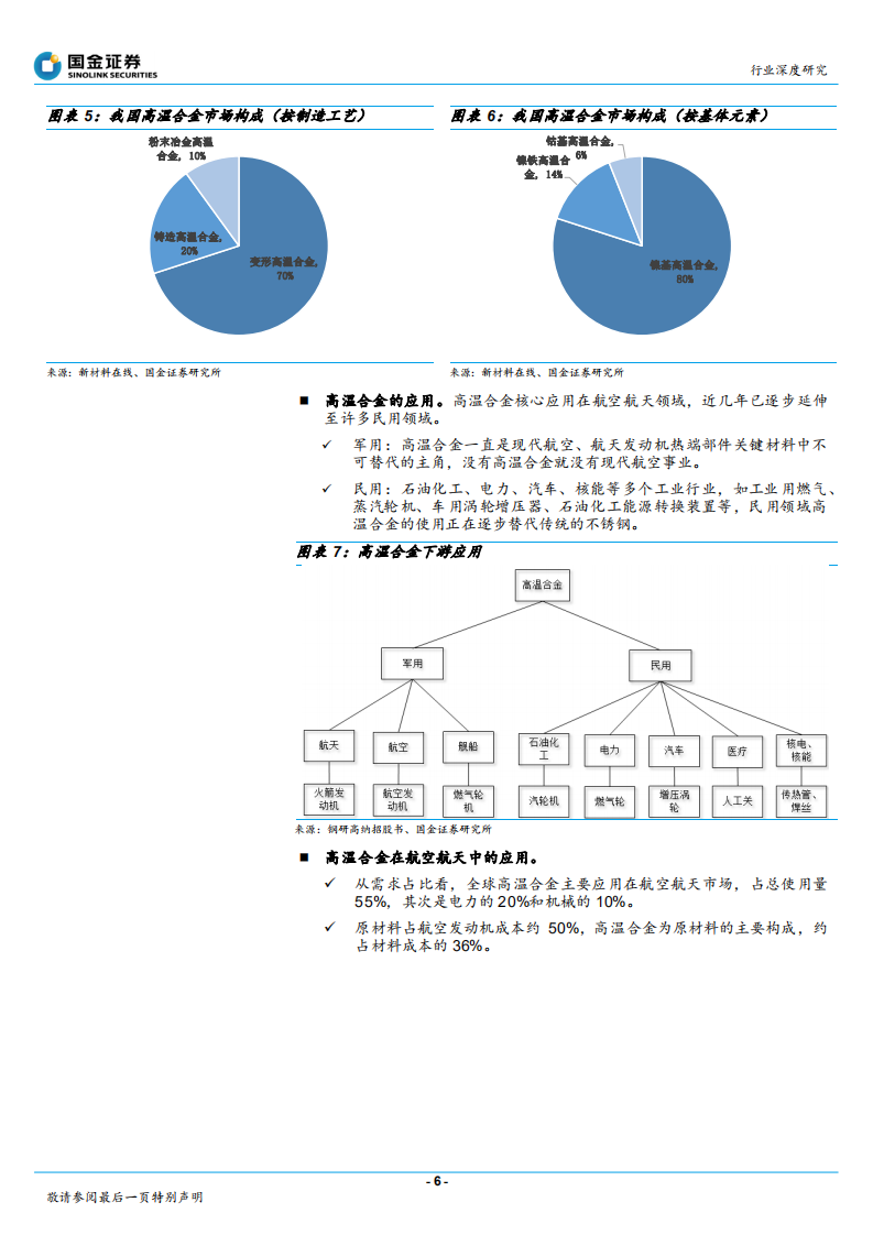 钢铁行业：高温合金，军工材料产业链最优质赛道-20201206.pdf 第6页