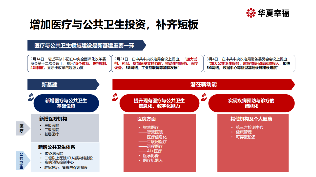 生物医药行业：医疗与公共卫生新基建激发都市圈新动能-200417.pdf 第6页