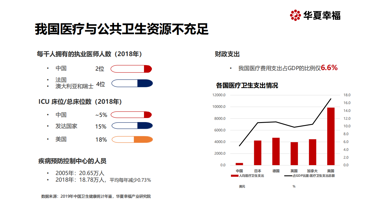 生物医药行业：医疗与公共卫生新基建激发都市圈新动能-200417.pdf 第3页