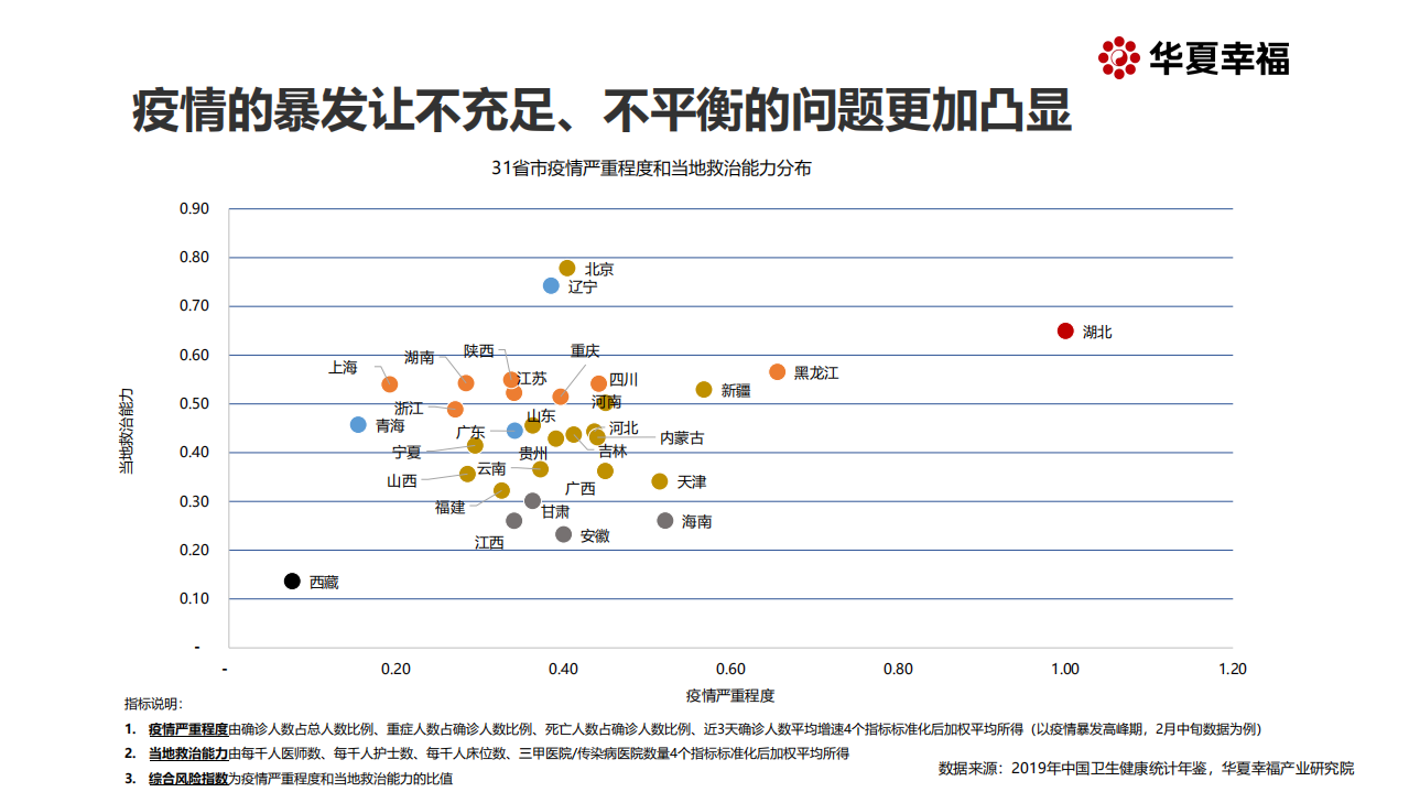 生物医药行业：医疗与公共卫生新基建激发都市圈新动能-200417.pdf 第5页