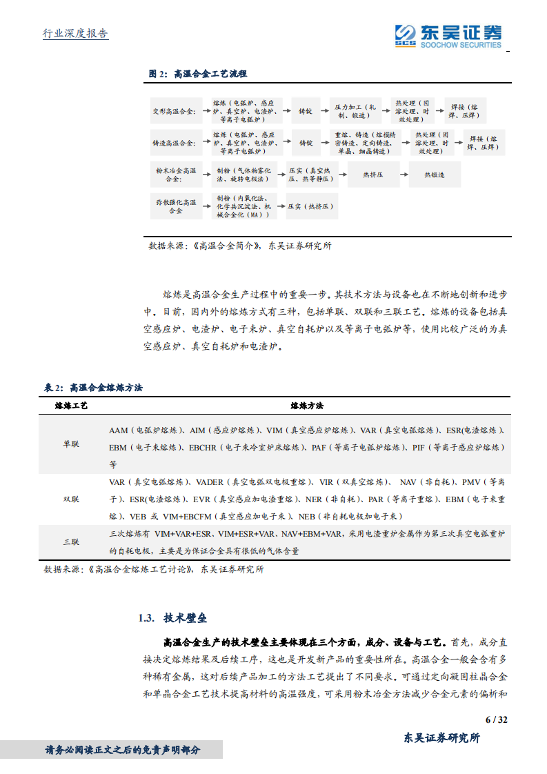 钢铁行业深度报告：高温合金，军工材料独领风骚，优质龙头价值重估-20200910.pdf 第6页