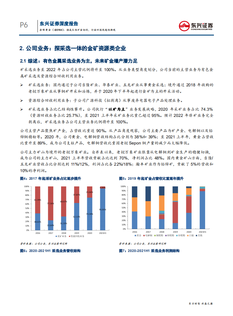 赤峰黄金-强成长性矿金标的，行业回报优越性渐现-210827.pdf 第6页