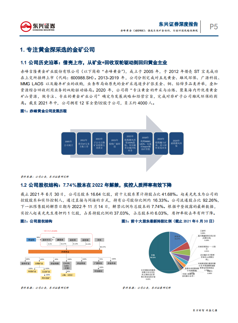 赤峰黄金-强成长性矿金标的，行业回报优越性渐现-210827.pdf 第5页